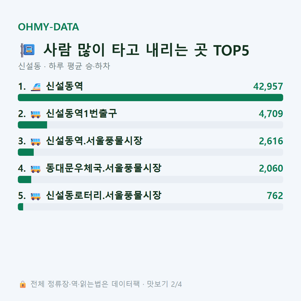 신설동 맛보기