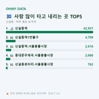 신설동 맛보기