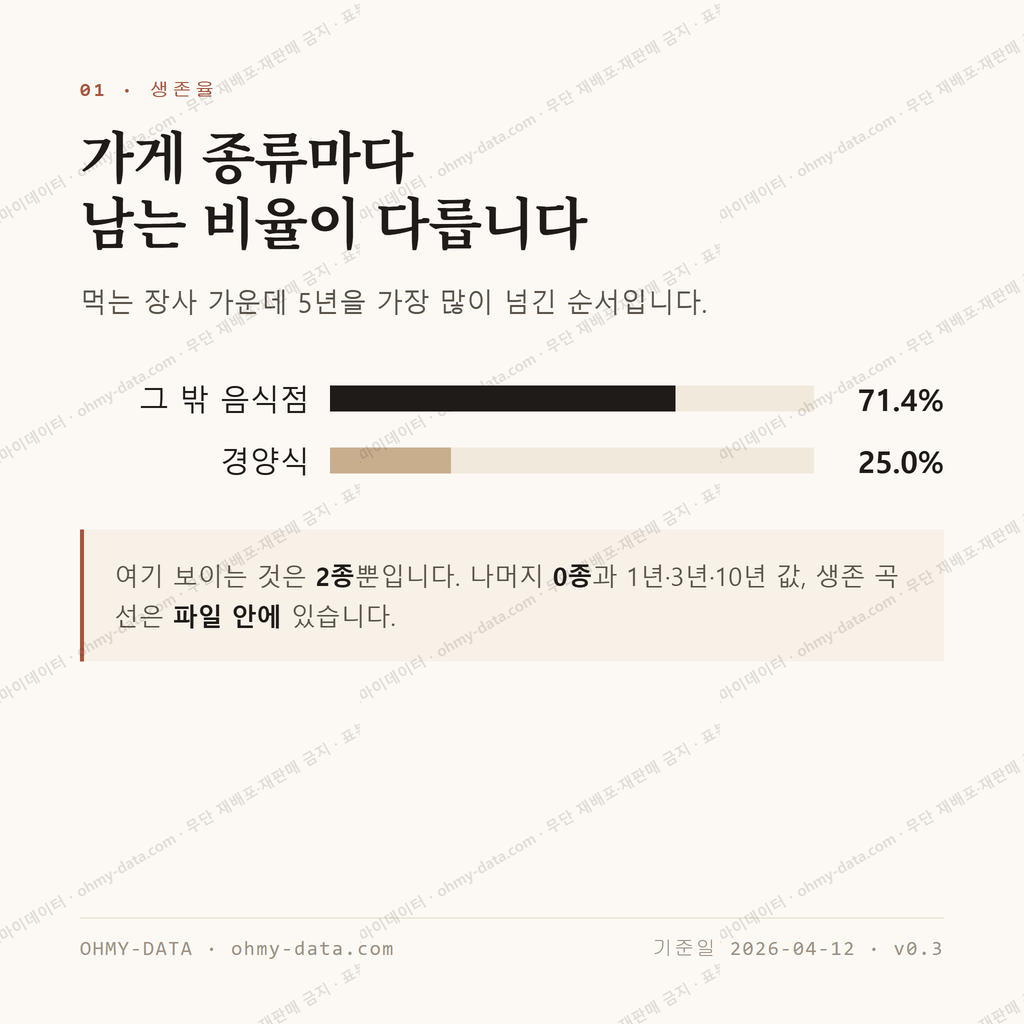 누하동 맛보기 2