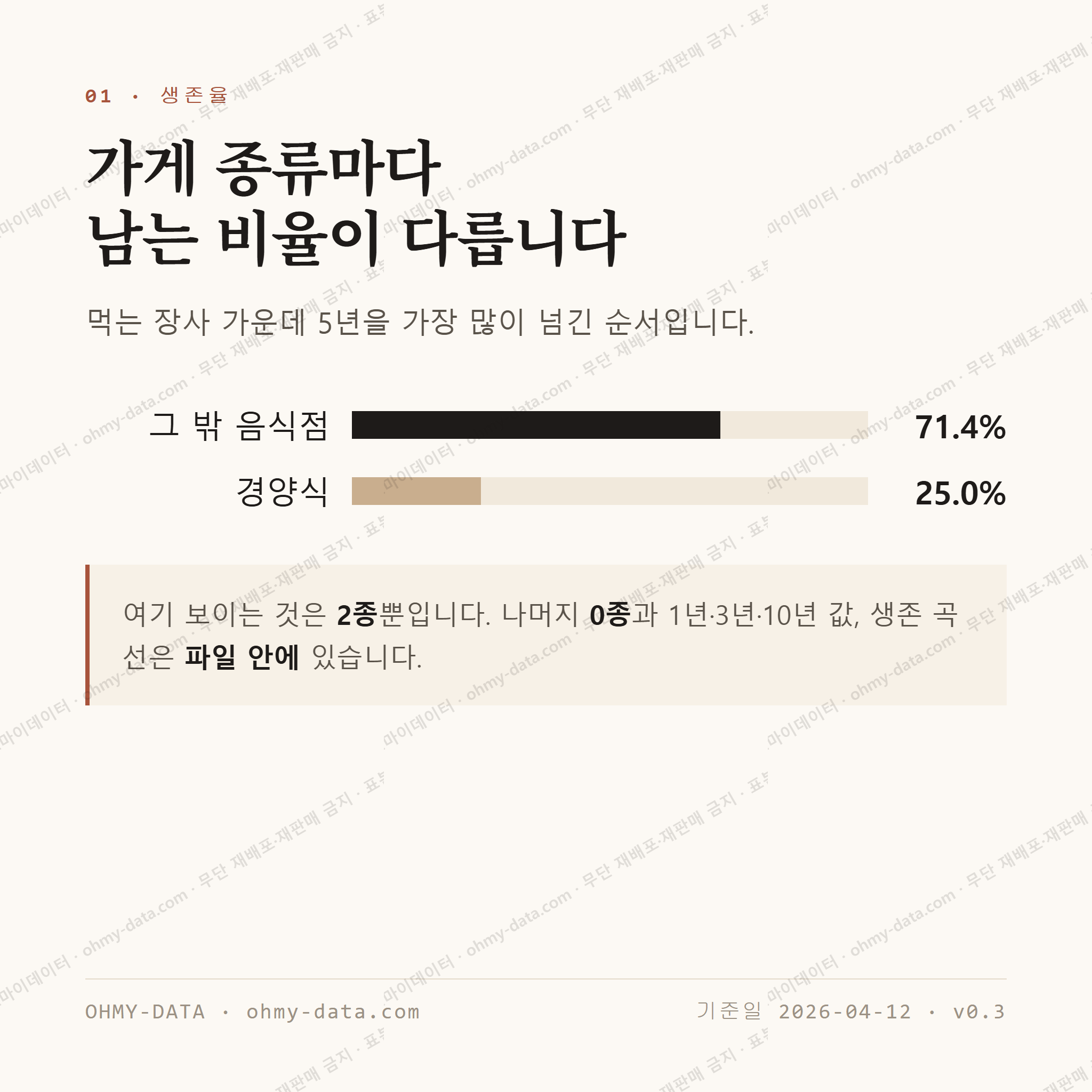 누하동 맛보기 2