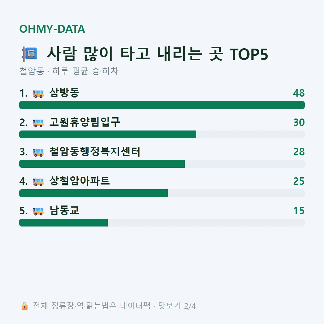 철암동 맛보기