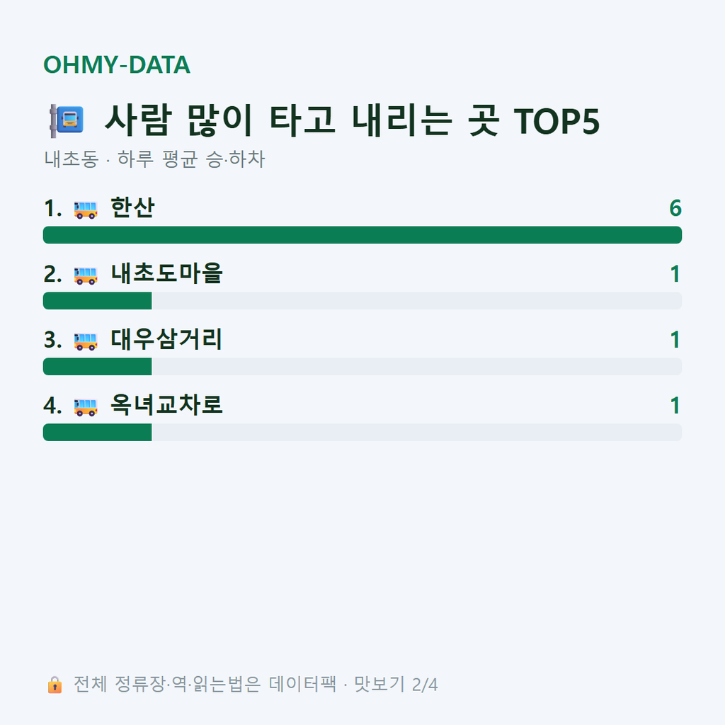 내초동 맛보기