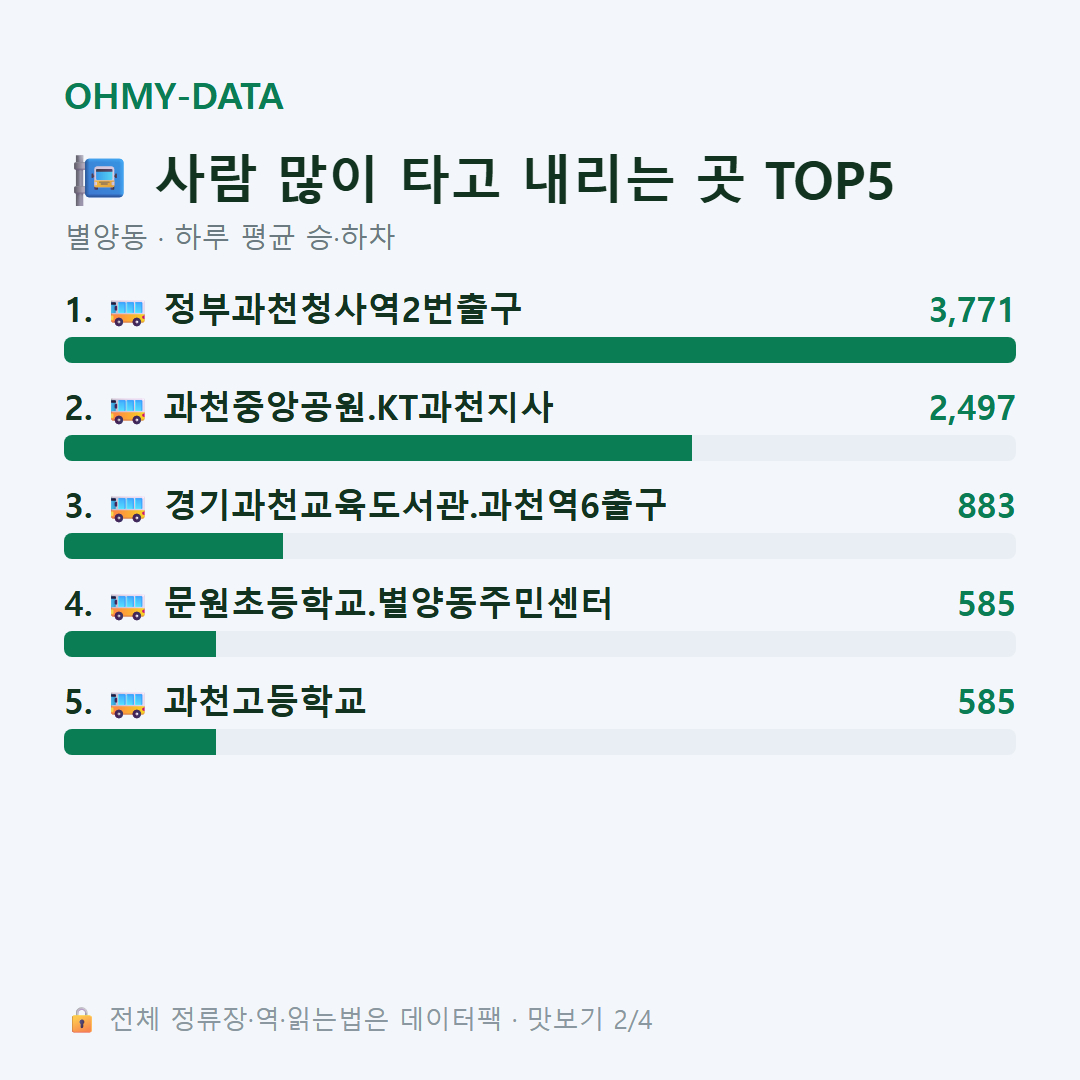 별양동 맛보기