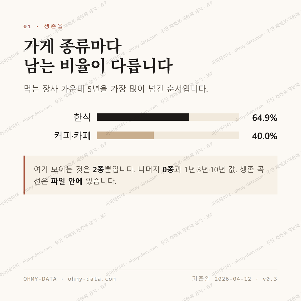 창선면 맛보기 2