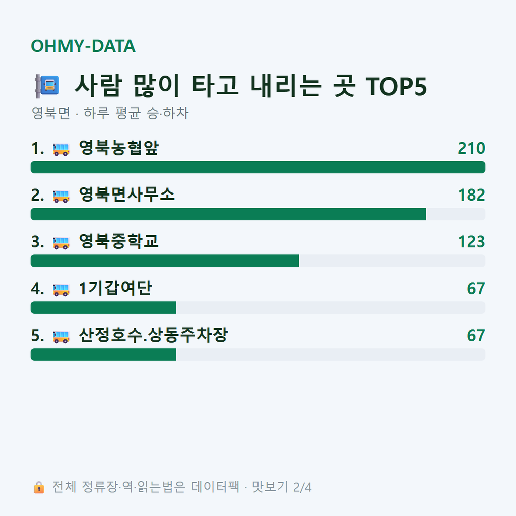 영북면 맛보기
