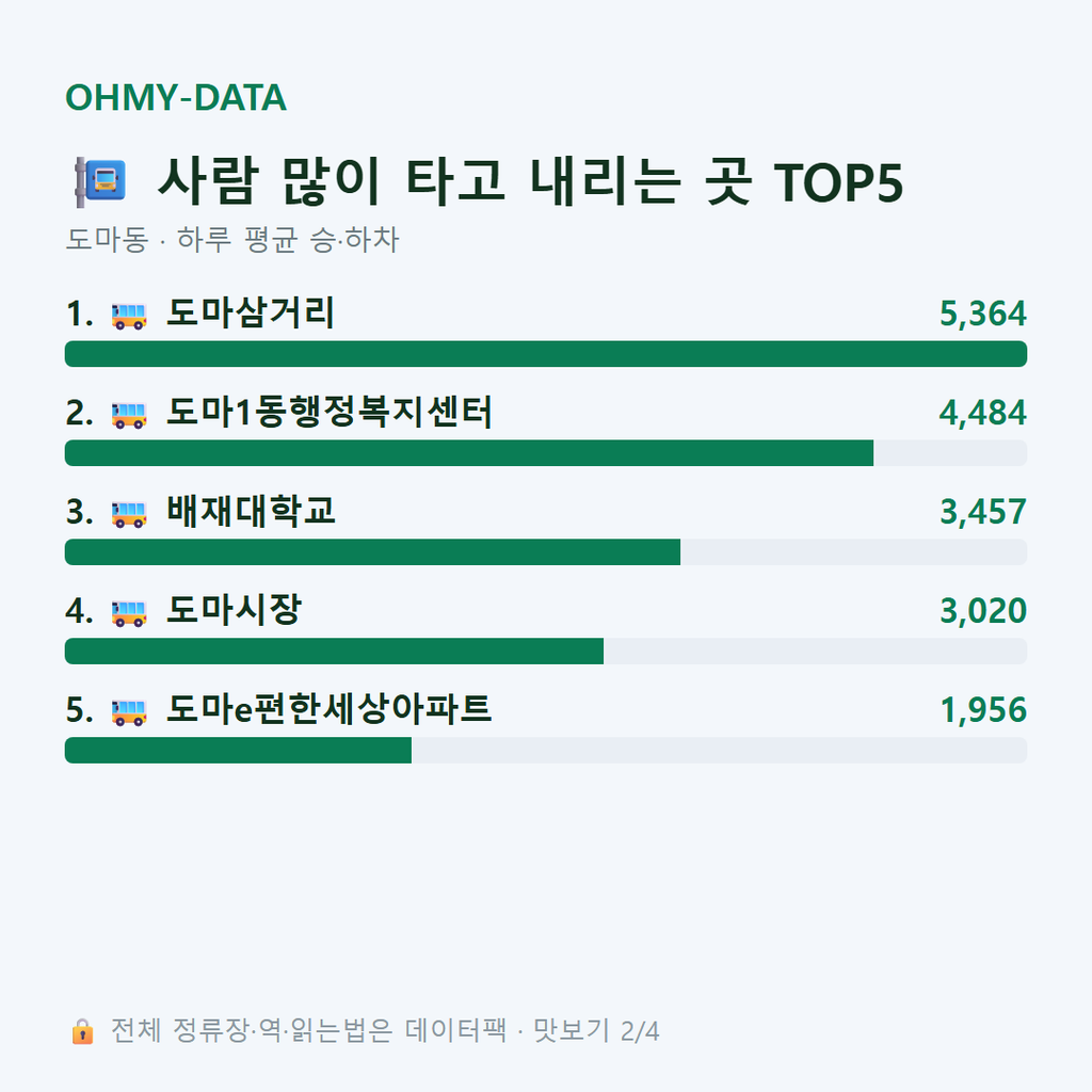 도마동 맛보기
