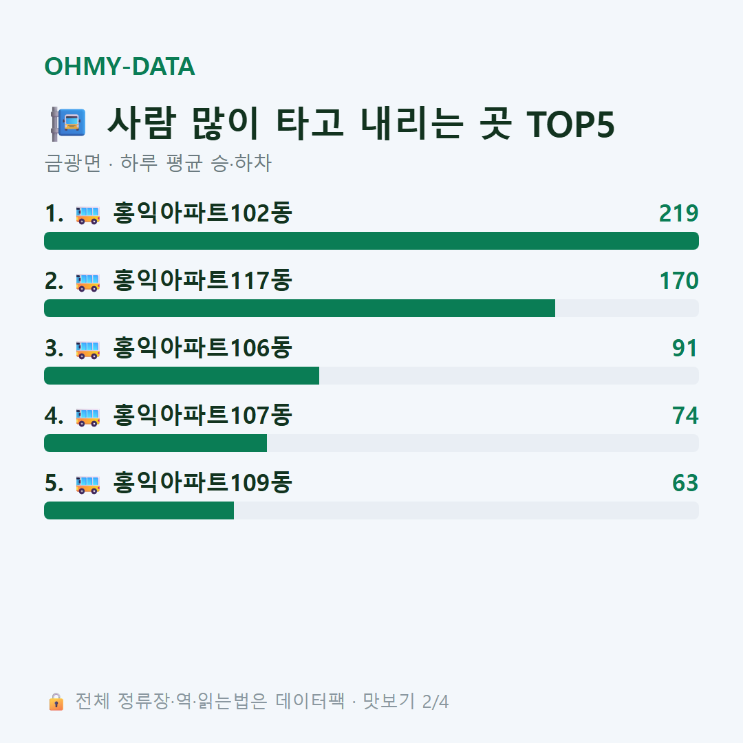 금광면 맛보기