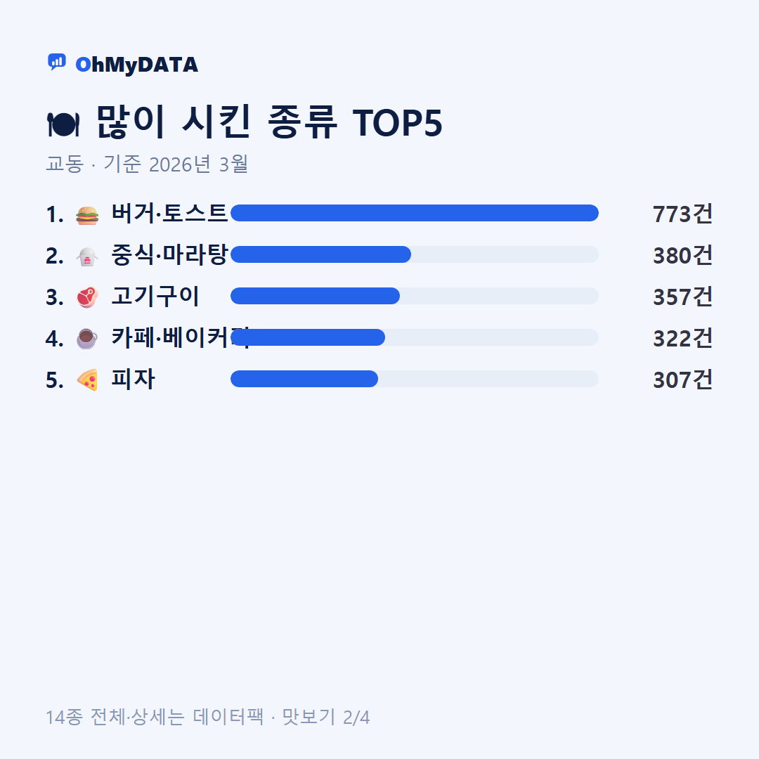 교동 맛보기 2/4