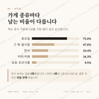 장곡동 맛보기 2