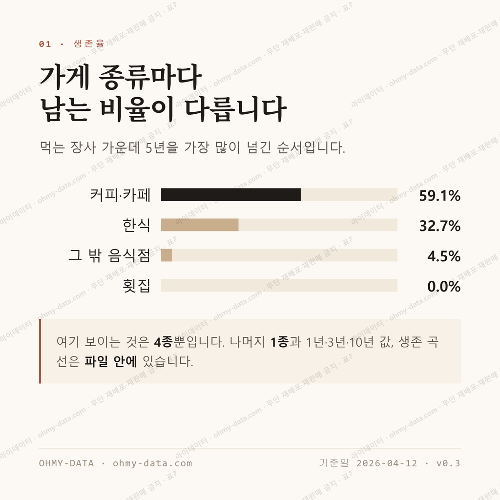 남면 맛보기 2