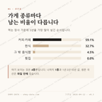 남면 맛보기 2