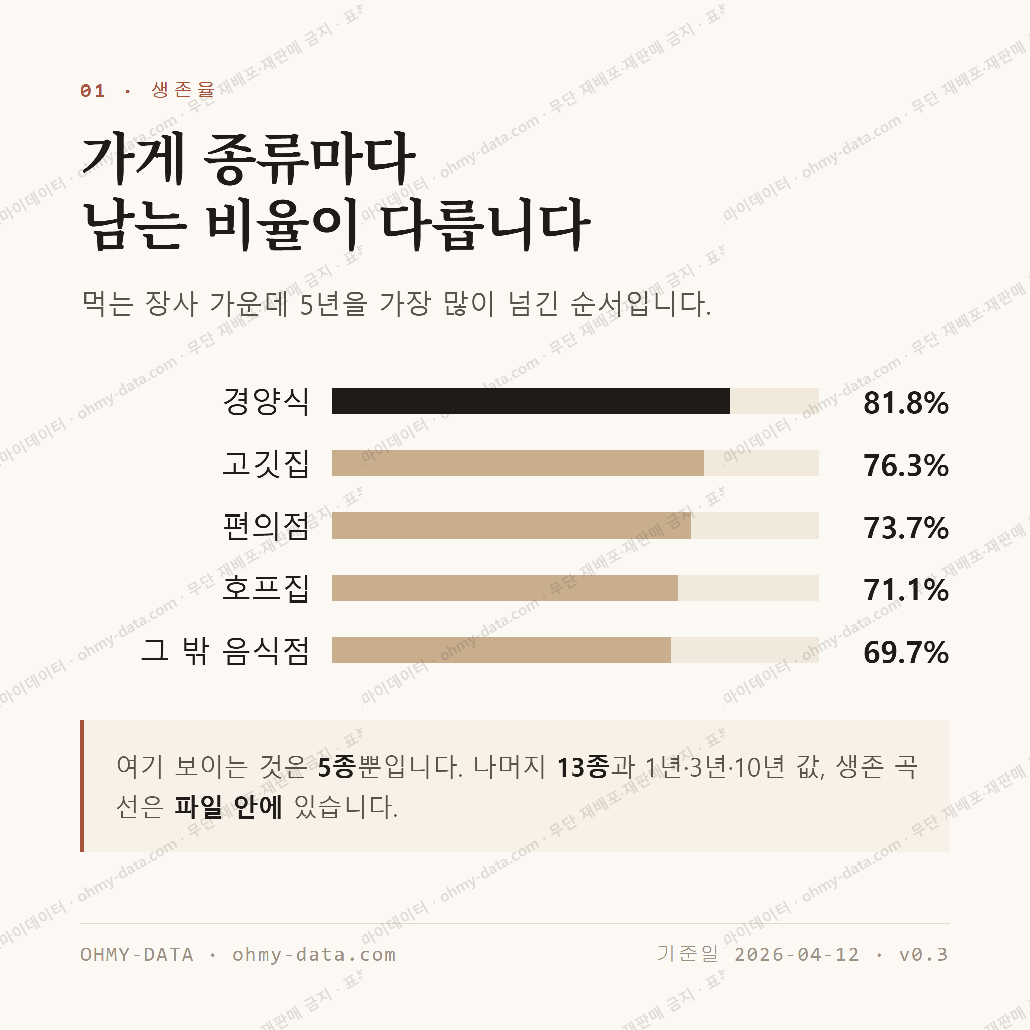 창전동 맛보기 2