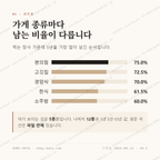 광도면 맛보기 2