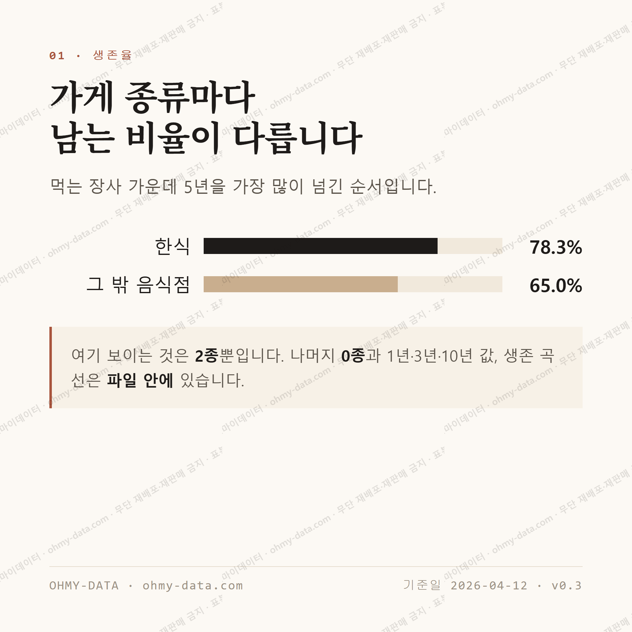 대호동 맛보기 2
