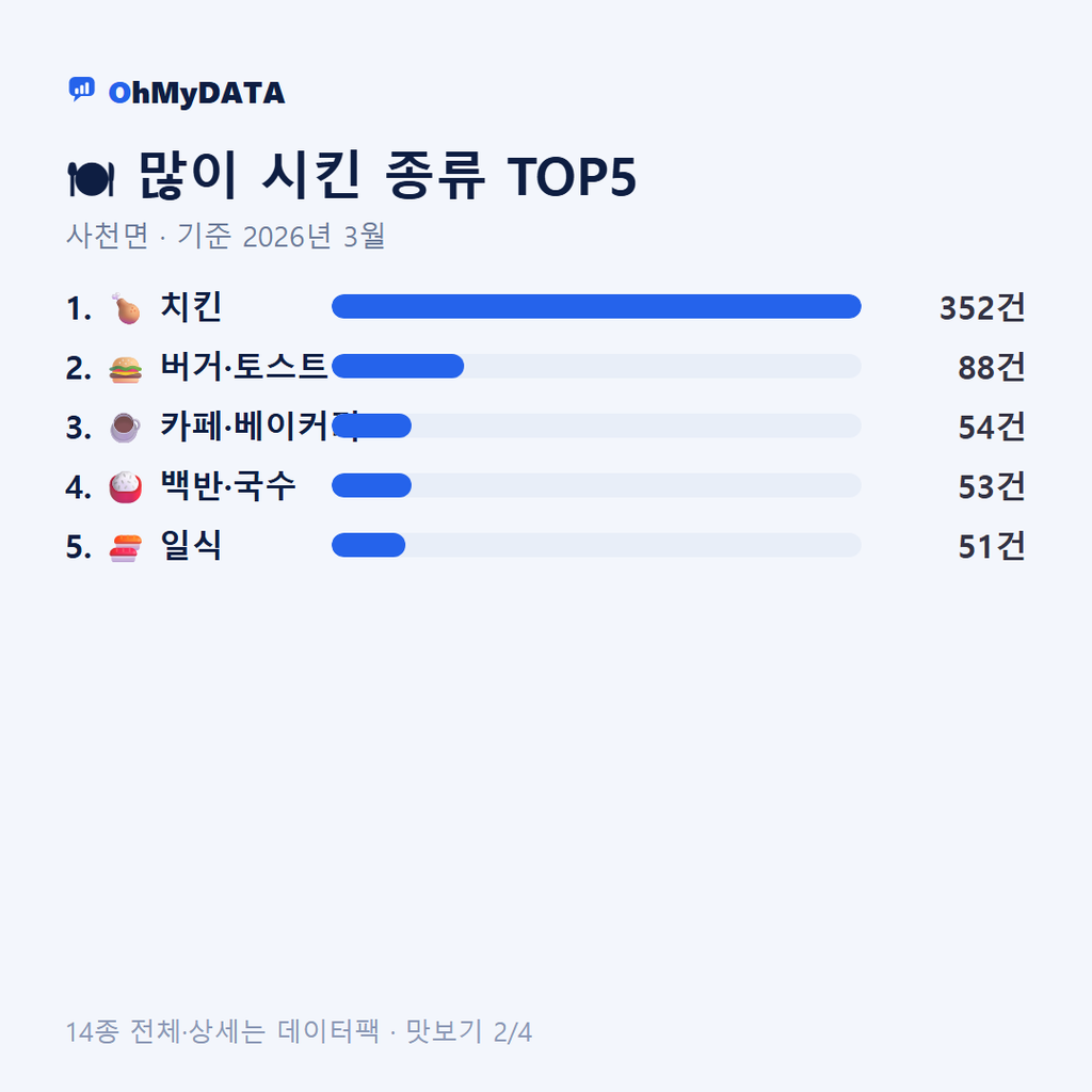 사천면 맛보기 2/4