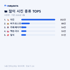 사천면 맛보기 2/4