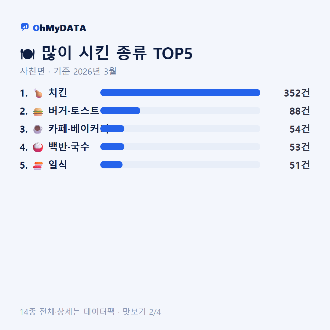 사천면 맛보기 2/4