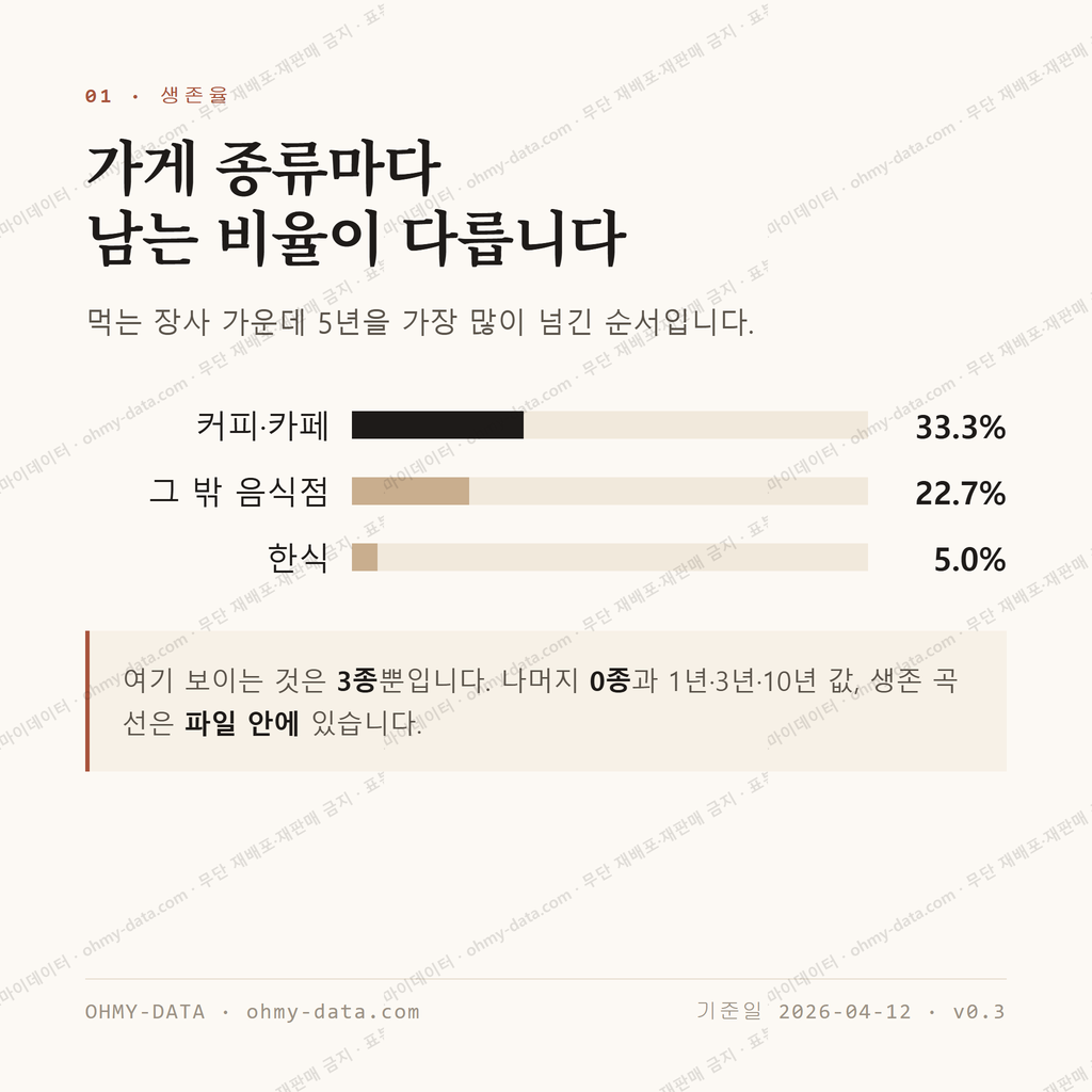 삼룡동 맛보기 2