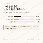 삼룡동 맛보기 2