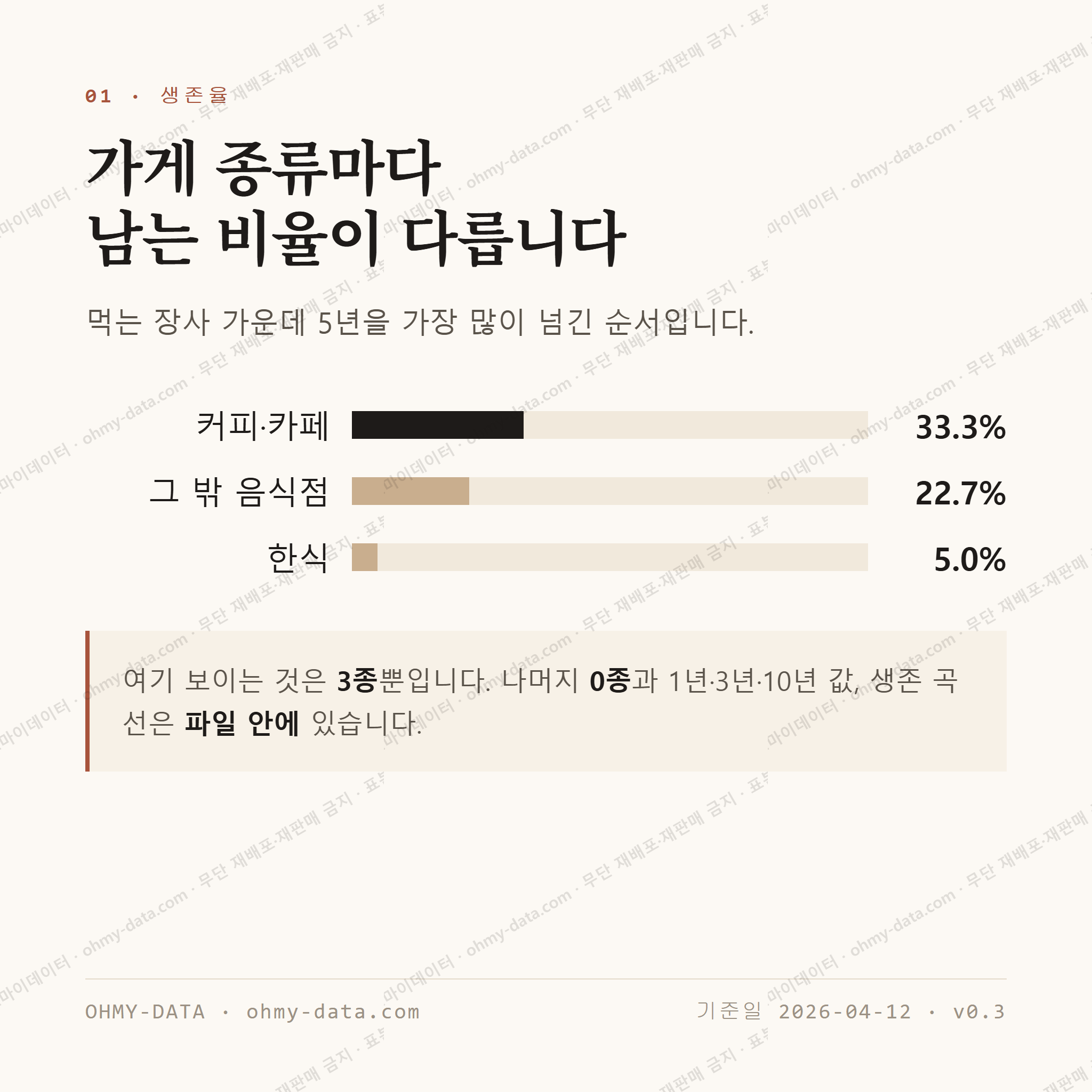 삼룡동 맛보기 2