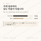 용흥동 맛보기 2