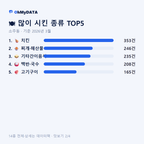 소주동 맛보기 2/4