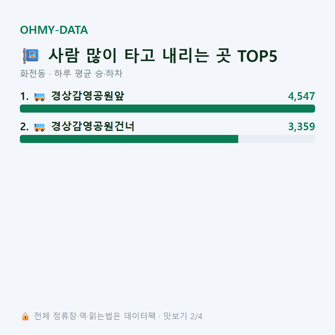 화전동 맛보기
