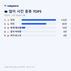 양성면 맛보기 2/4