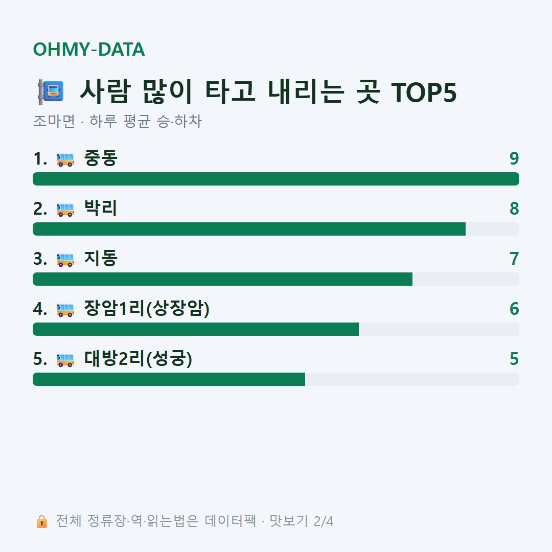 조마면 맛보기