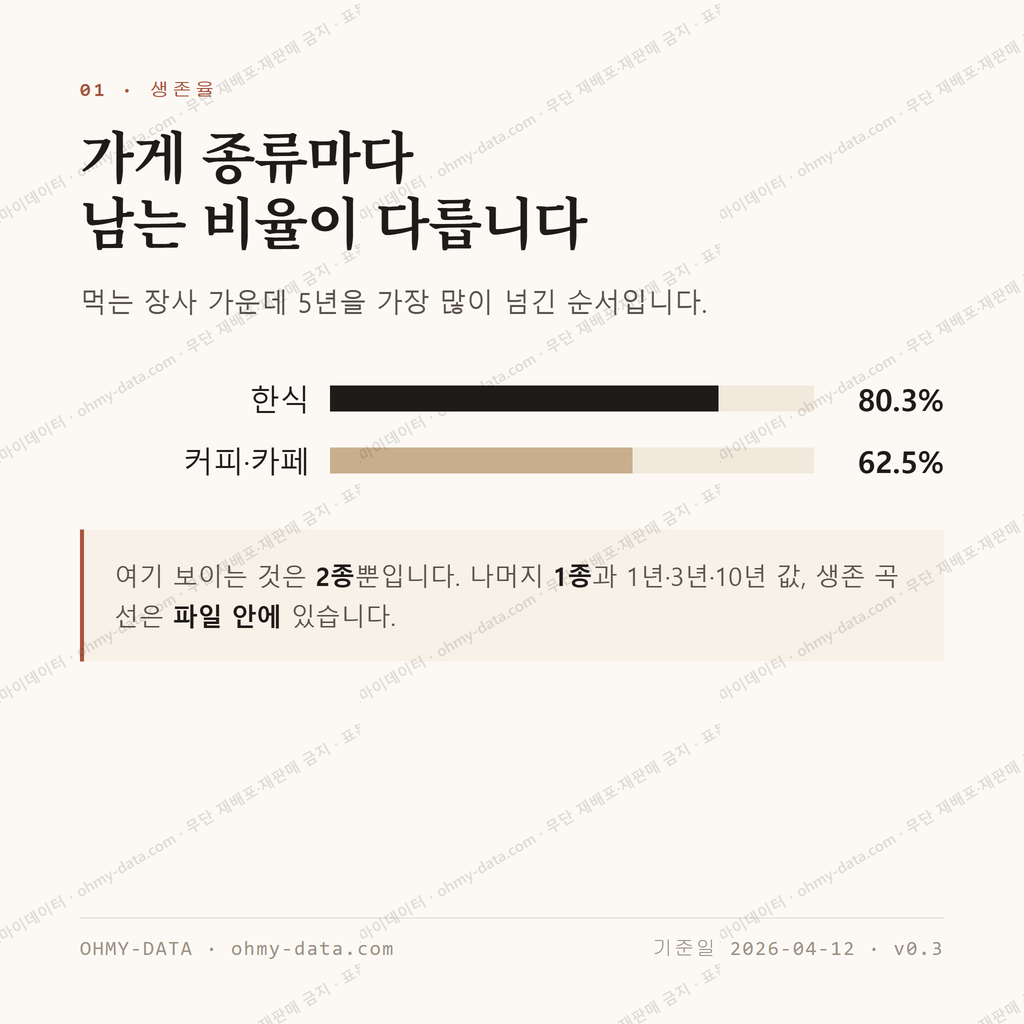 가창면 맛보기 2