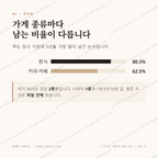 가창면 맛보기 2