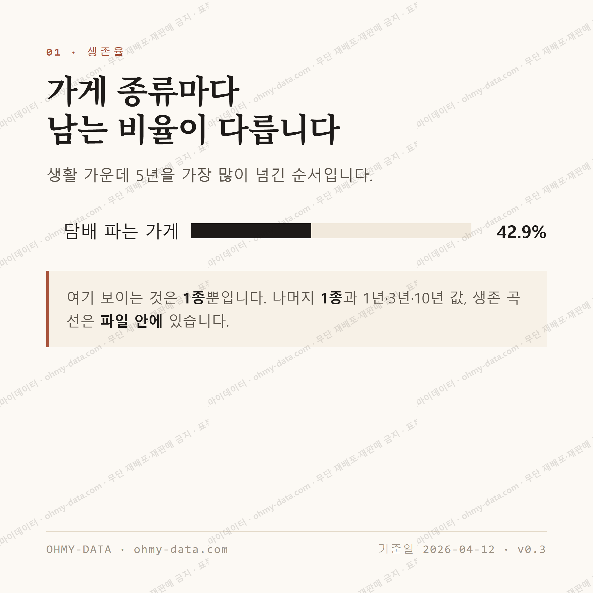 유천동 맛보기 2