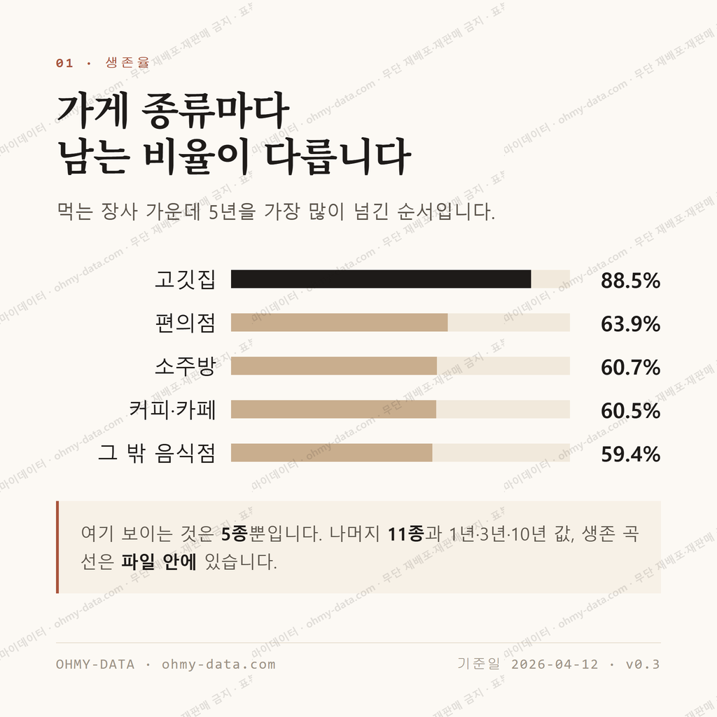 망우동 맛보기 2