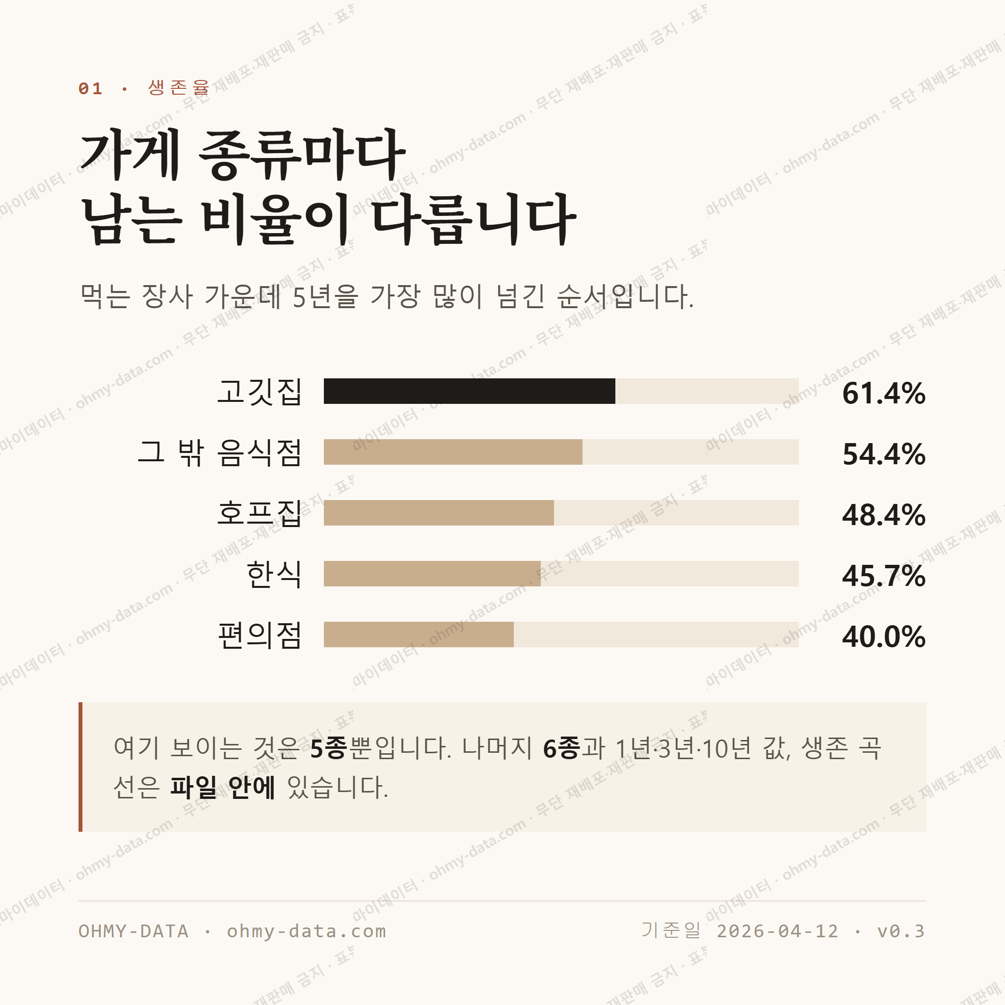 오산동 맛보기 2