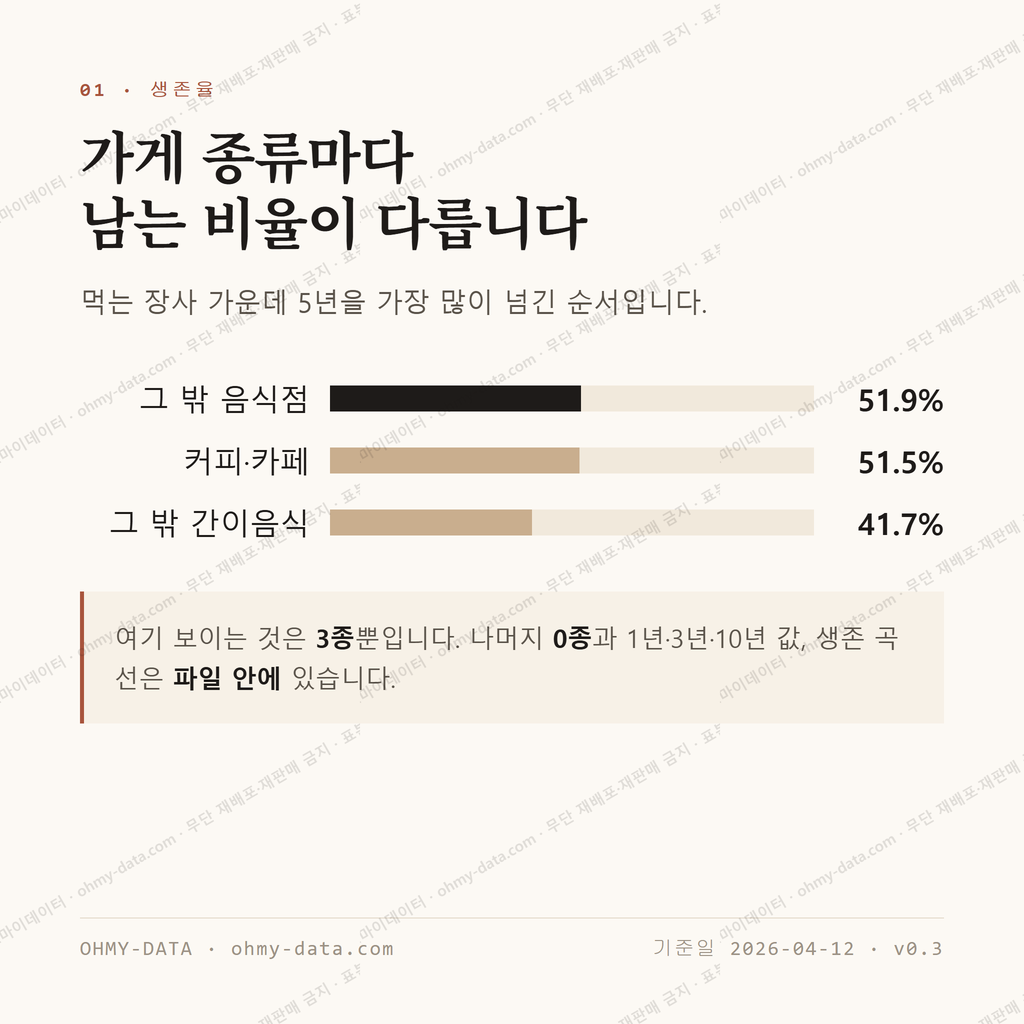 금학동 맛보기 2
