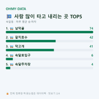 속달동 맛보기