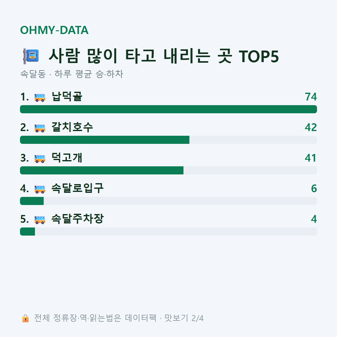 속달동 맛보기