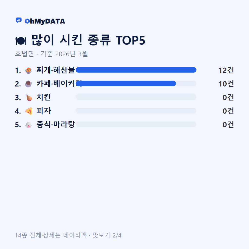 호법면 맛보기 2/4