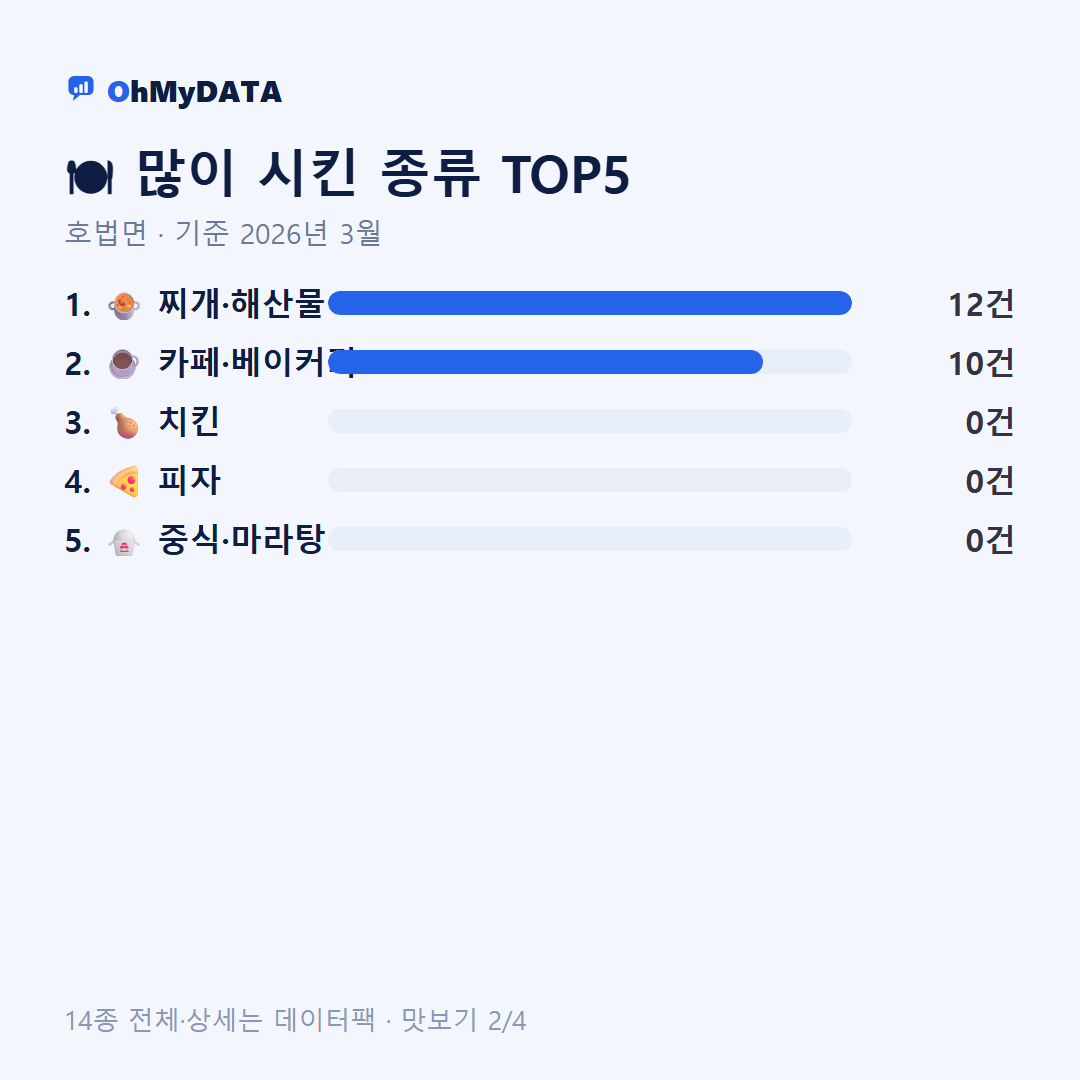 호법면 맛보기 2/4