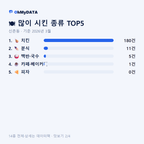 신촌동 맛보기 2/4