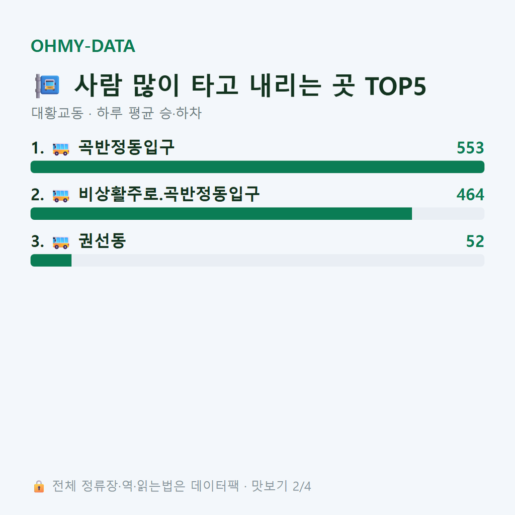 대황교동 맛보기