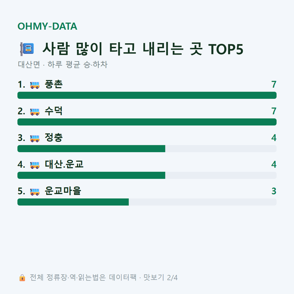 대산면 맛보기