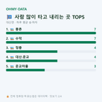 대산면 맛보기