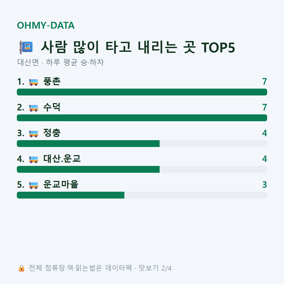 대산면 맛보기