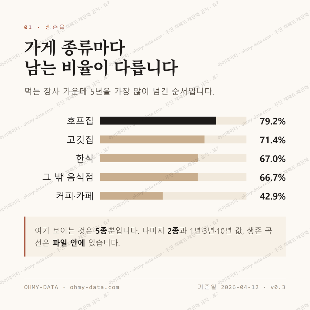북정동 맛보기 2