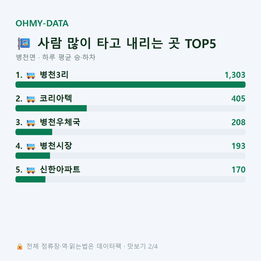 병천면 맛보기