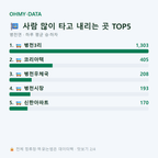 병천면 맛보기