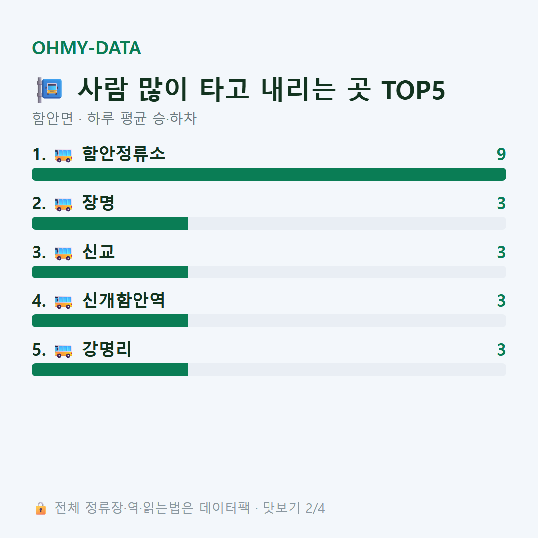 함안면 맛보기