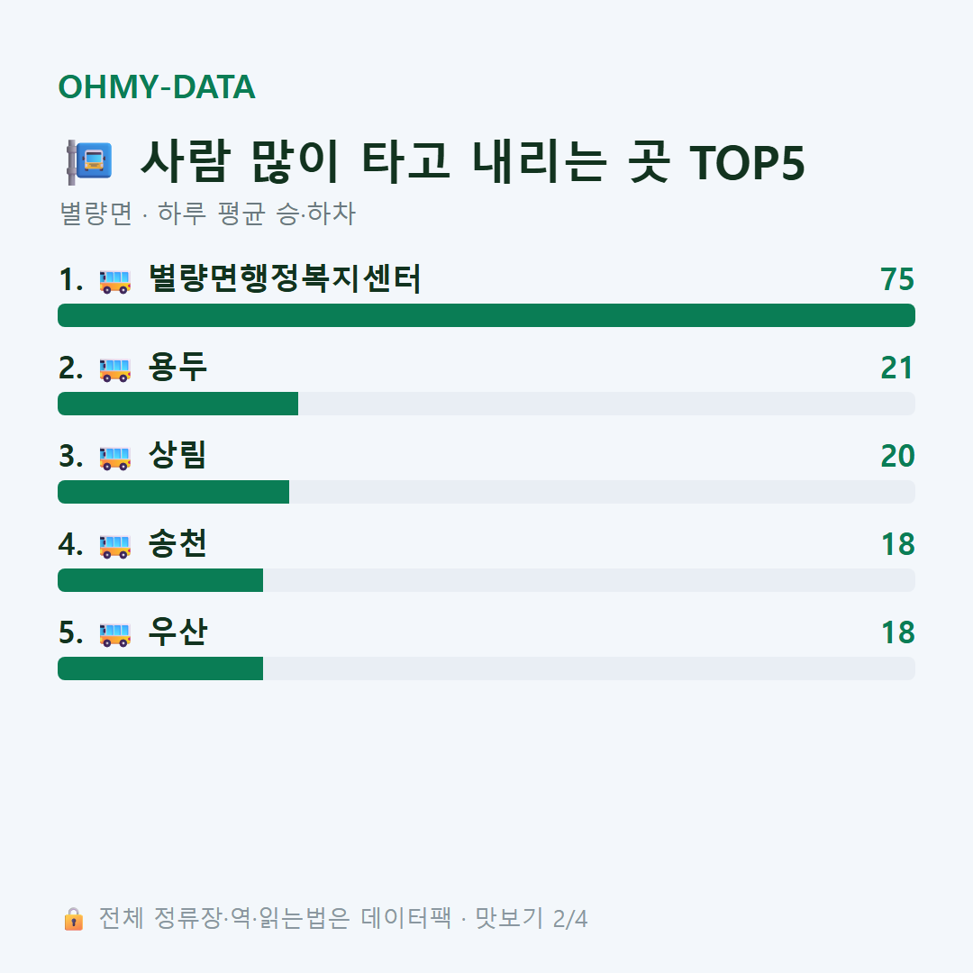 별량면 맛보기