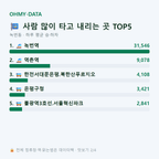 녹번동 맛보기